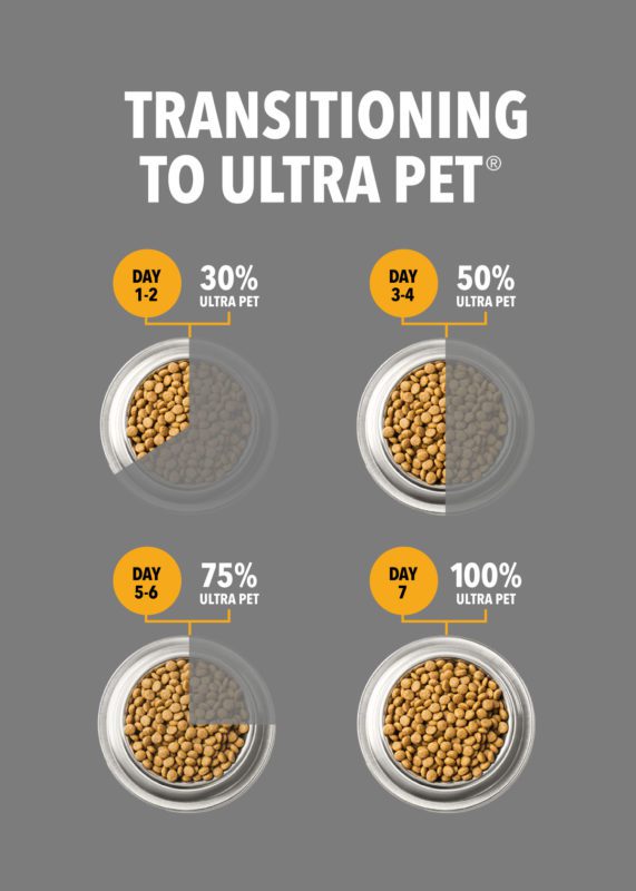 Transition to Ultra Pet chart diagram